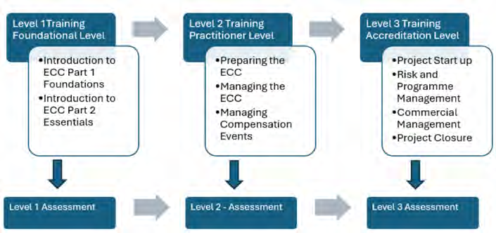 learning-pathway-peru-1.png