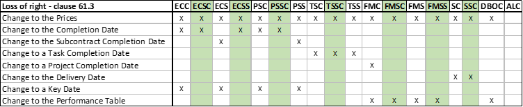 Table 2 rights