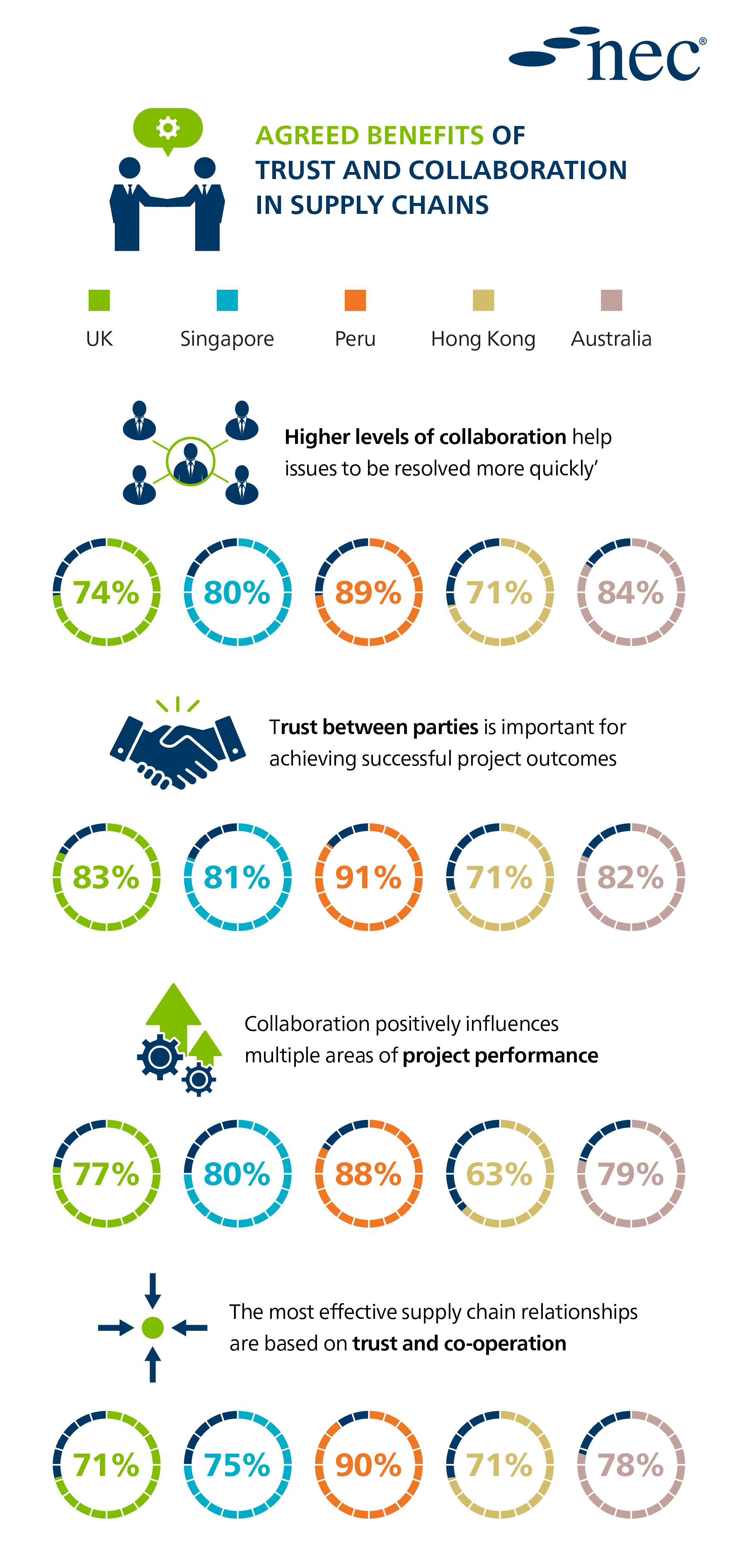 BENEFITS_OF_TRUST_AND_COLLABORATION (1)