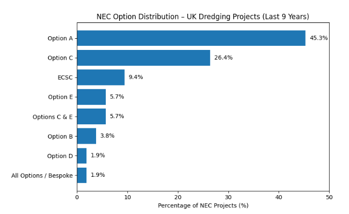 Option Distribution Option Distribution