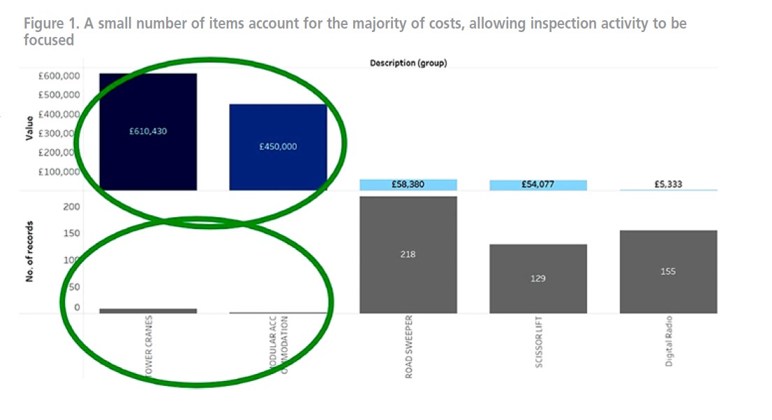 Fig-1-assuring-costs-1.jpeg