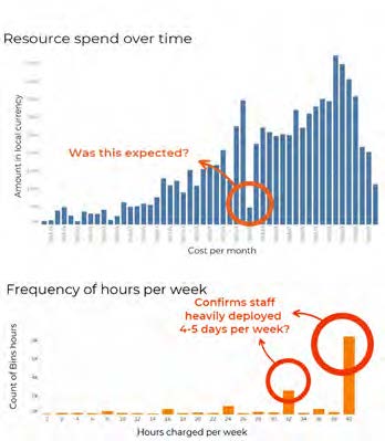 auding-people-costs-article.jpg