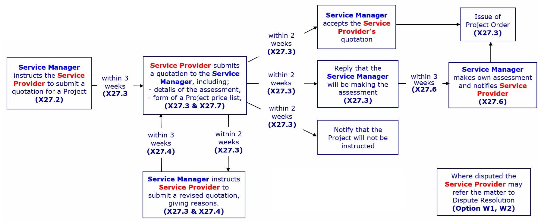 Changing-the-contracted-base-requirements-in-NEC-contracts-fig-1.jpg