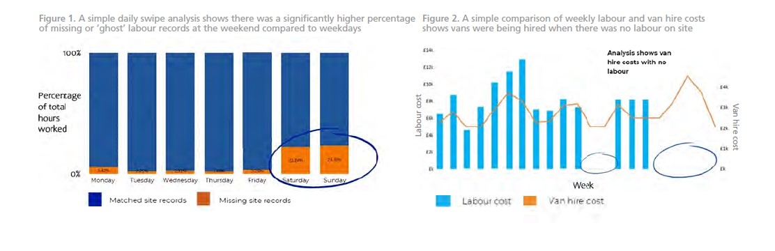 Assuring-labour-and-agency-costs.jpg