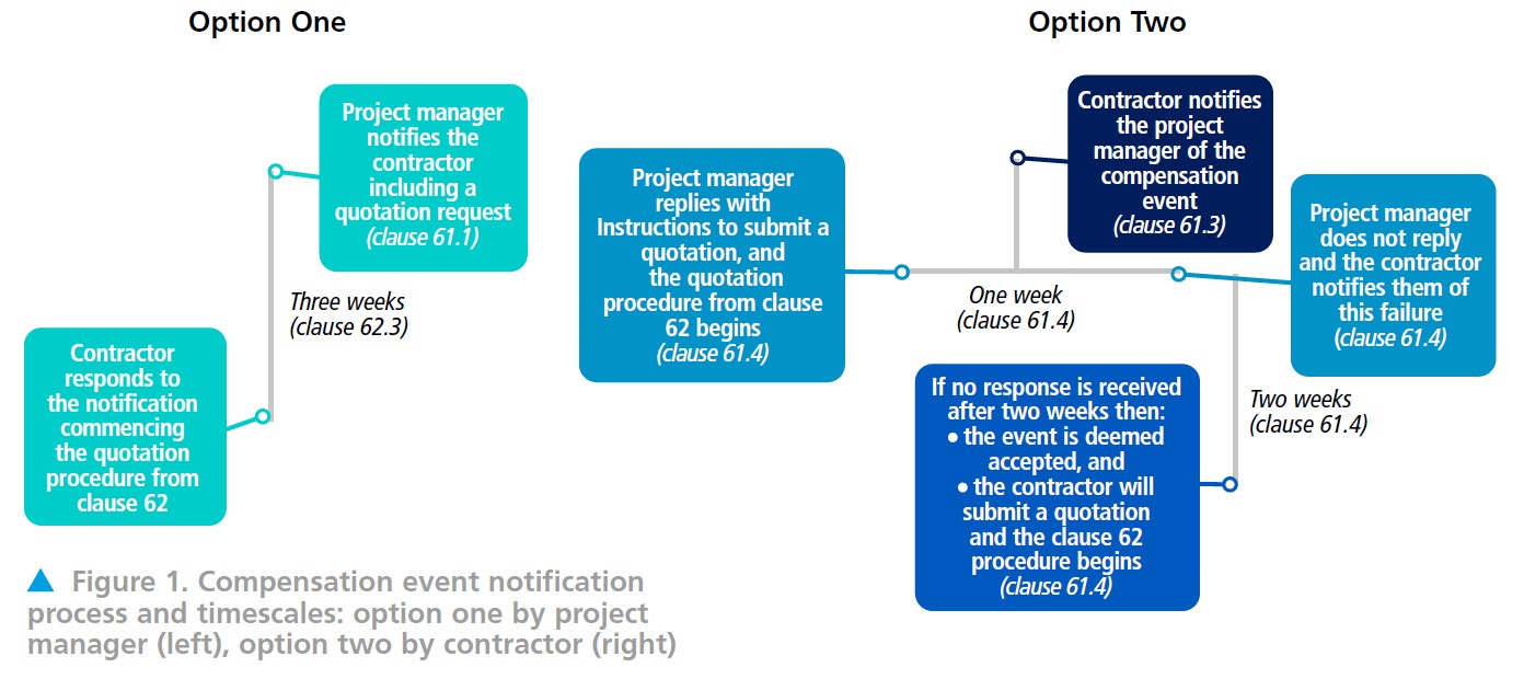 compensation-events-intro-fig-1.jpg