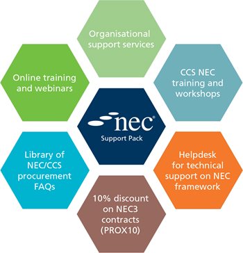 contract nec3 About Endorsements Contracts NEC NEC contract nec3 About Endorsements Contracts NEC NEC