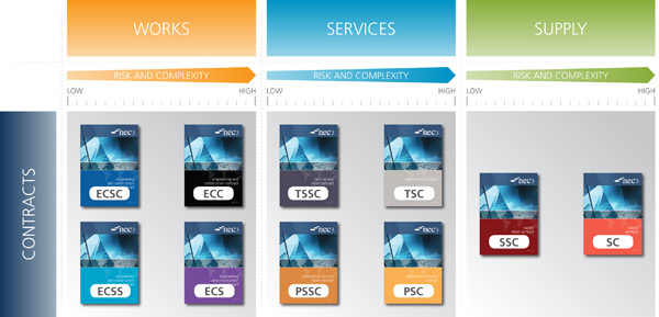 contract nec3 NEC Works NEC About How Contracts Contracts NEC contract nec3 NEC Works NEC About How Contracts Contracts NEC