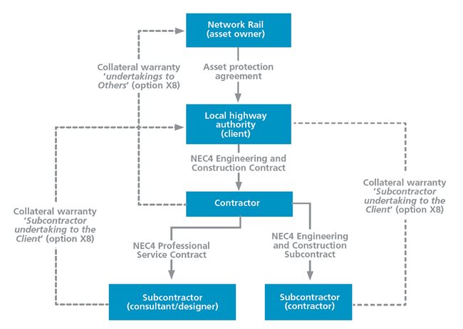 News NEC Contracts news-nec-contracts